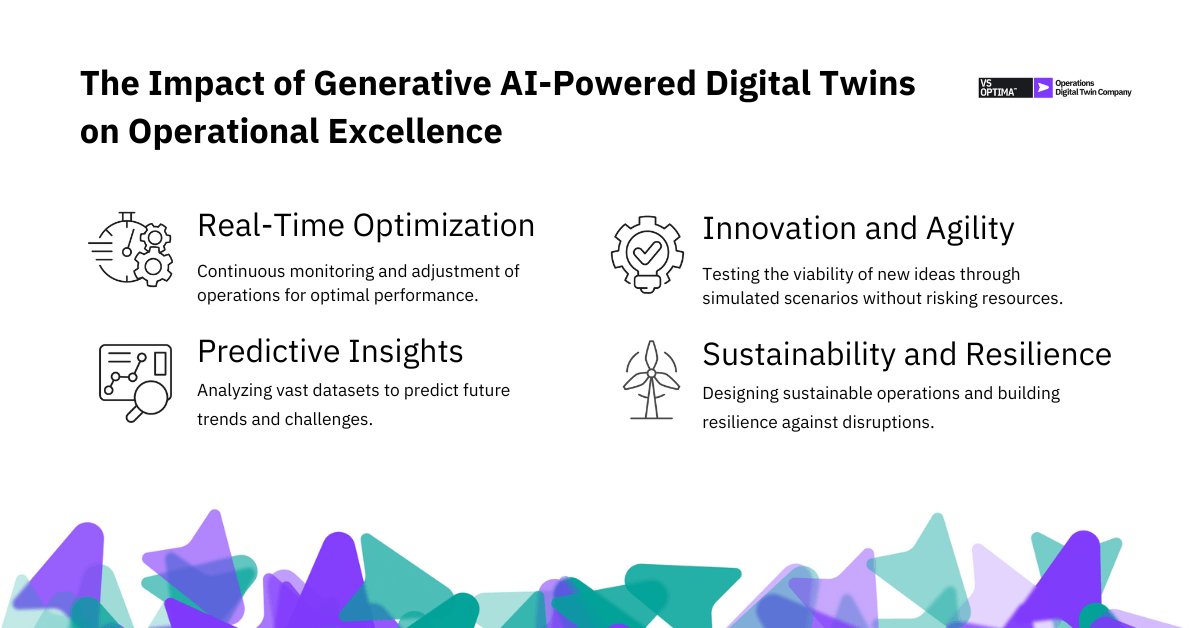 The Impact of Generative AI-Powered Digital Twins on Operational Excellence